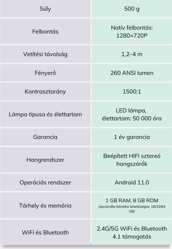 Magcubic Projektor HY300 Pro - Image 11